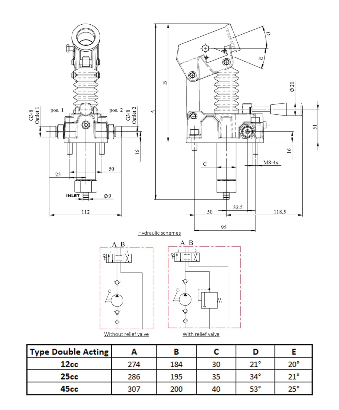 Pompes à main hydrauliques à action simple et double action 12-25 - 45 cc, réservoir d'huile 3-5 litres (25 cc double action (sans réservoir))