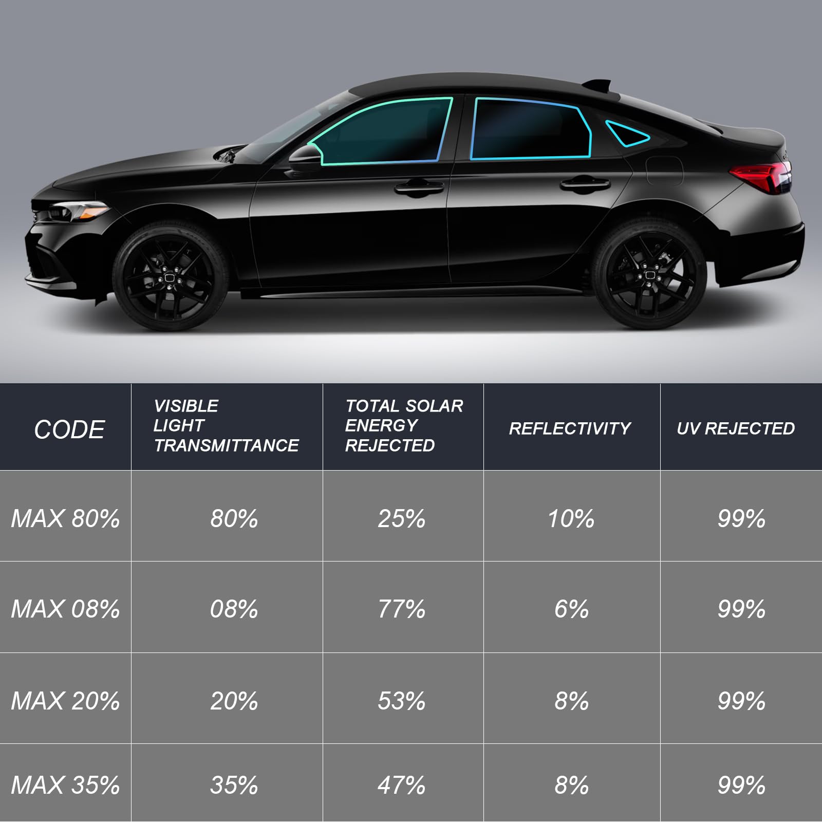 Amazon.com: FDAIUN for 2022-2024 Honda Civic Sedan Precut Window