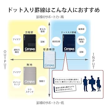 キャバスノートセット キャンパス ノート」の人気商品一覧 | 安い商品を通販サイトから