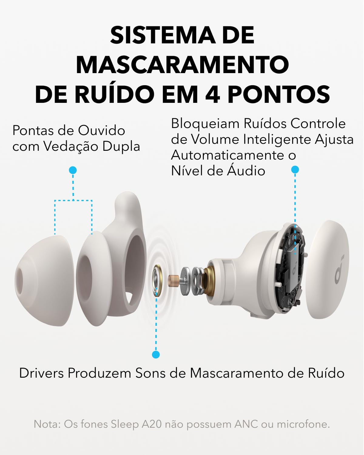 soundcore Sleep A20 da Anker Fone de Ouvido Bluetooth 5.3