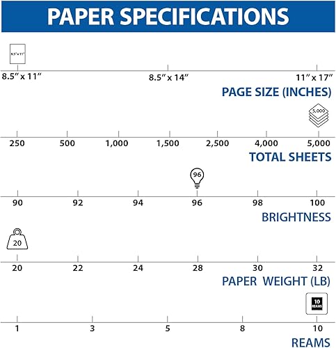 Miniatura 4 de Staples TRU RED Papel para impresora, 8.5 x 11 pulgadas, 20 libras, clasificación de brillo 96. Acabado de papel blanco mate (500 hojasresma, 10