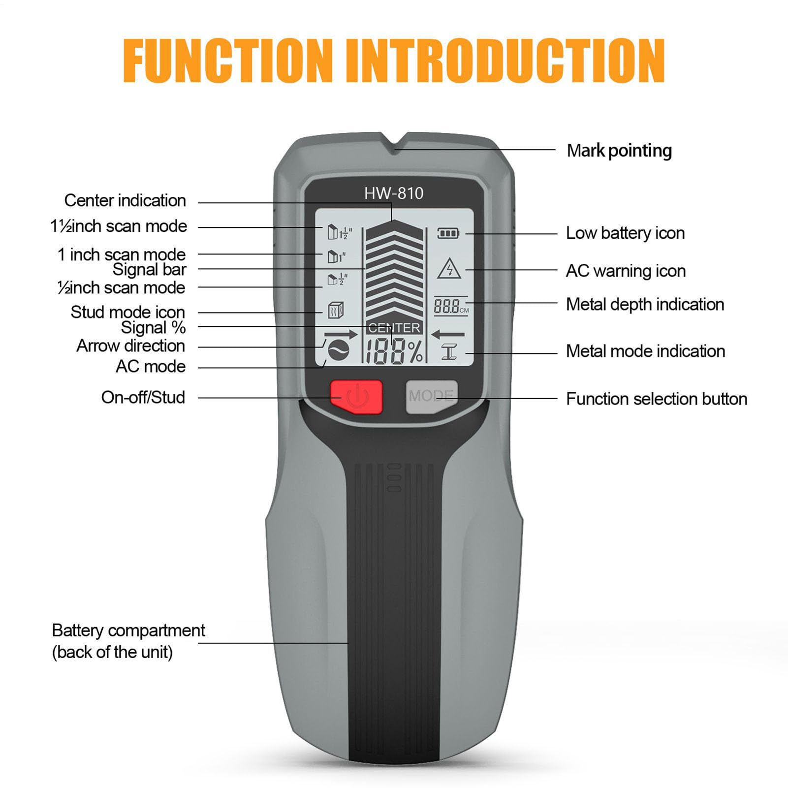 Detector de Vigas | Detector Magnetico Multifuncion Portatil con Pantalla LCD - Instrumentos de Medición y Análisis para Renovación Montaje Eléctrico Estantes Cartón Yeso