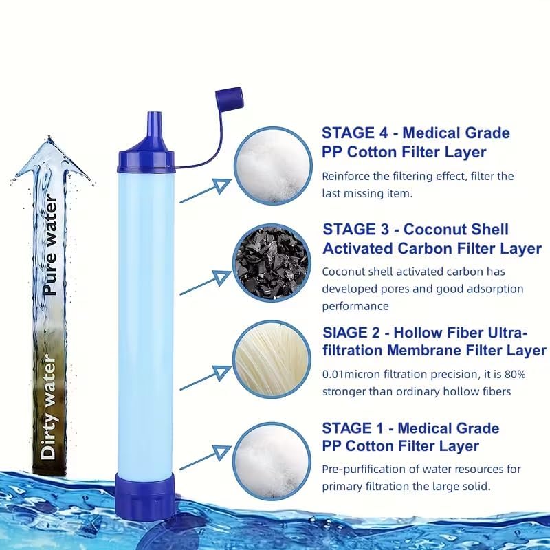 1Pc Outdoor Water Filter Straw, 0.01 Micron 4-Stage Filtration, Portable Survival Purifier for Travel, Wilderness, Emergency - ABS Material