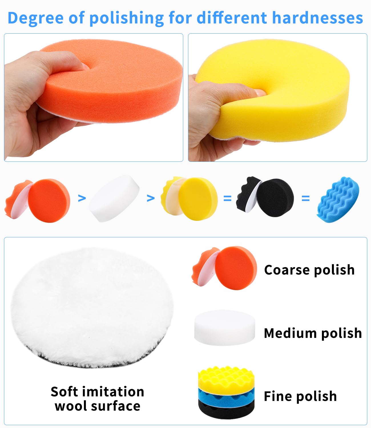 18 Pezzi 125mm Pad Kit di Lucidatura Spugna,Kit Lucidatrici Auto,con Adattatore per Trapano e Cuscinetti per Ceretta in Lana,Set di Tamponi per Lucidatura per Auto,Lucidatrice e Ceretta