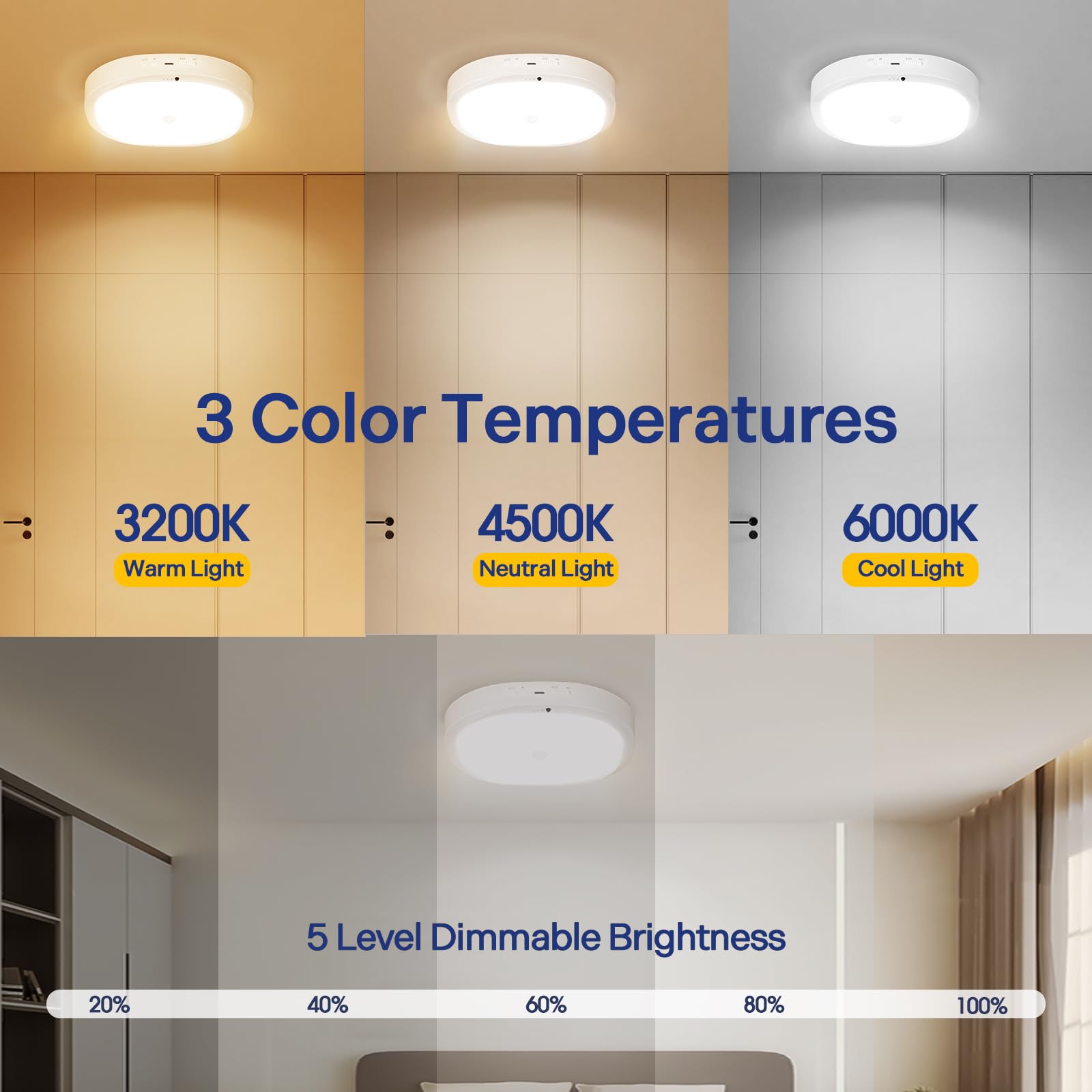 Plafonnier LED avec Batterie 10000mAh, Détecteur de Mouvement, 550LM, Lampe de Plafonnier Sans Fil Rechargeable,Luminaire a Pile, Lampe Plafond Batterie, pour Salle de Bain,Couloir,Escalier (2)