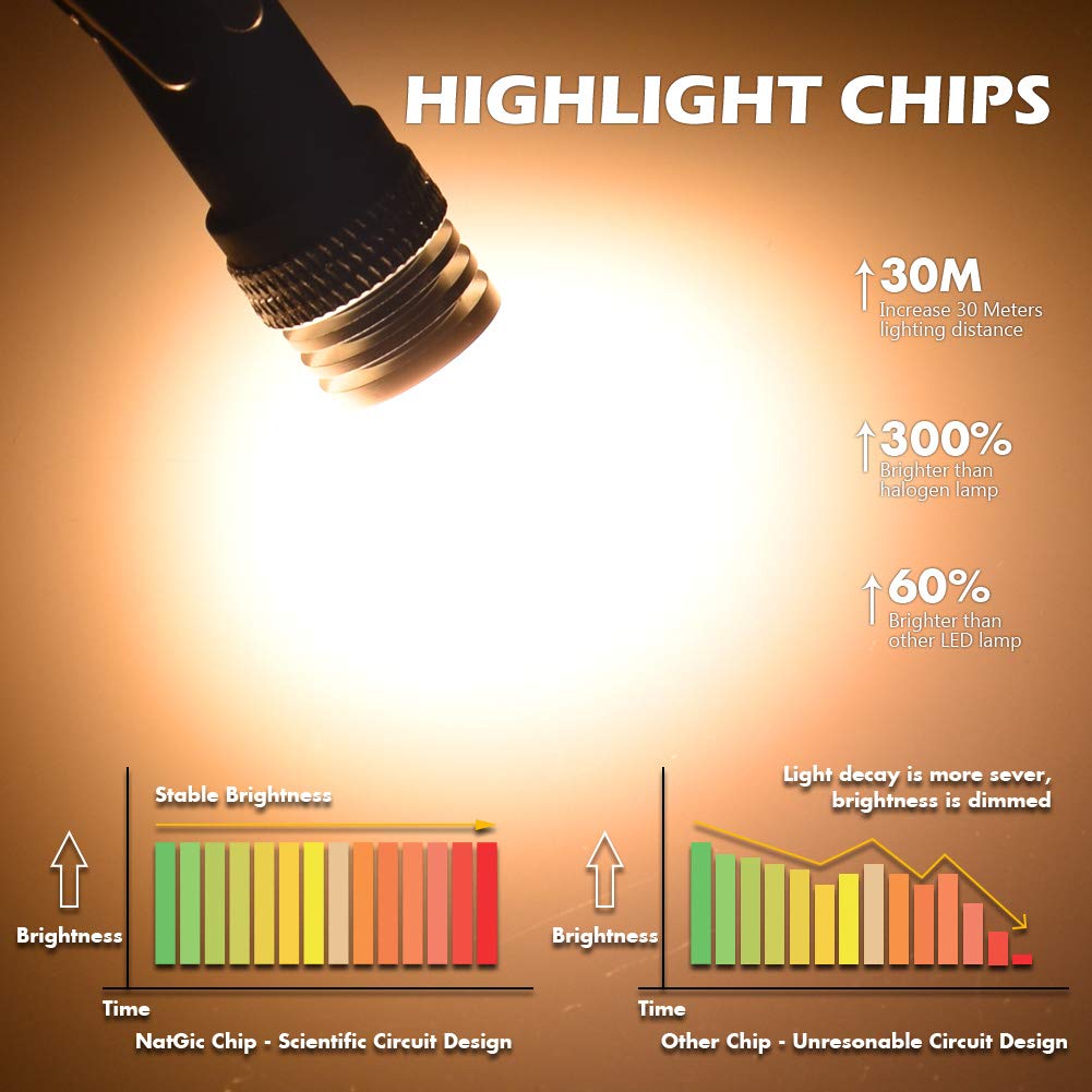 5x T10 168 194 W5W LED per 3020 Chip Lampadine di ricambio Canbus Targa per auto Luci di parcheggio Sorgente luminosa per auto 12V  34