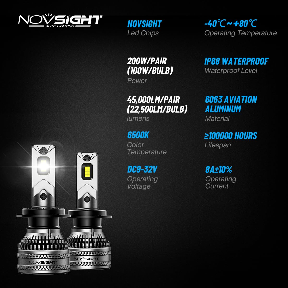 NOVSIGHT H7 LED Bulbs 45000LM Super Brighter Plug & Play | 200W, 6500K Lumière Blanche Forte, faisceau précis, turbo-ventilateur, 100 000 h, IP68, lot de 2
