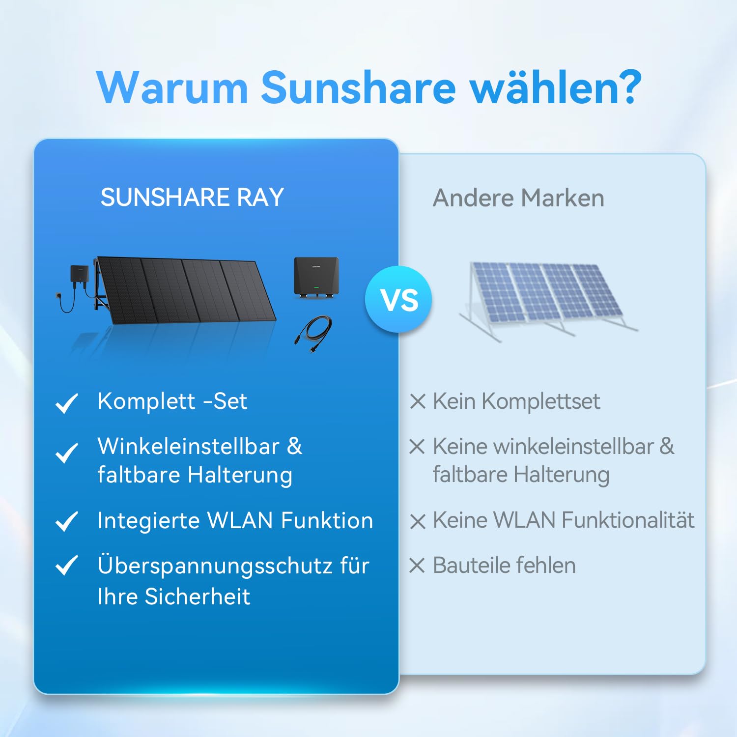 Ray 400W Balkonkraftwerk mit Beton-Balkonhalterung - Balkonkraftwerk 800W komplett Steckdose - neuester 800 Watt Wechselrichter - Solaranlage Komplettset - 5m Kabel