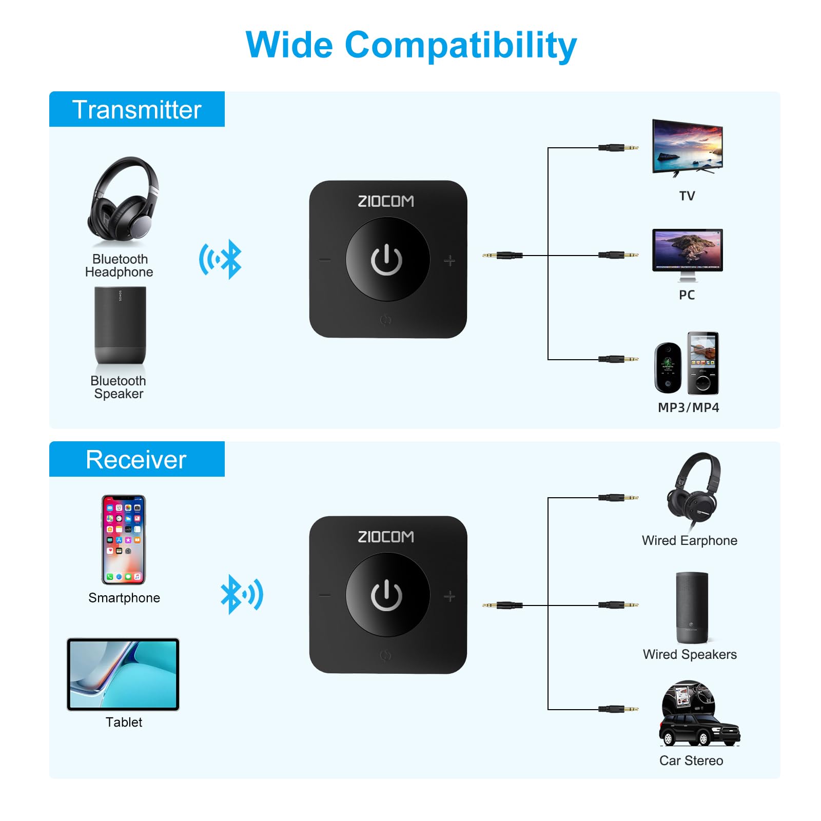 ZIOCOM Récepteur Émetteur Bluetooth 5.0, Adaptateur Audio sans Fil 2 en 1, pour TV/PC/MP3/Gym/Avion/Haut-parleur et Stéréo Domestique (Optique, 3,5 mm AUX, RCA), Appairage Simultané de 2 Appareils