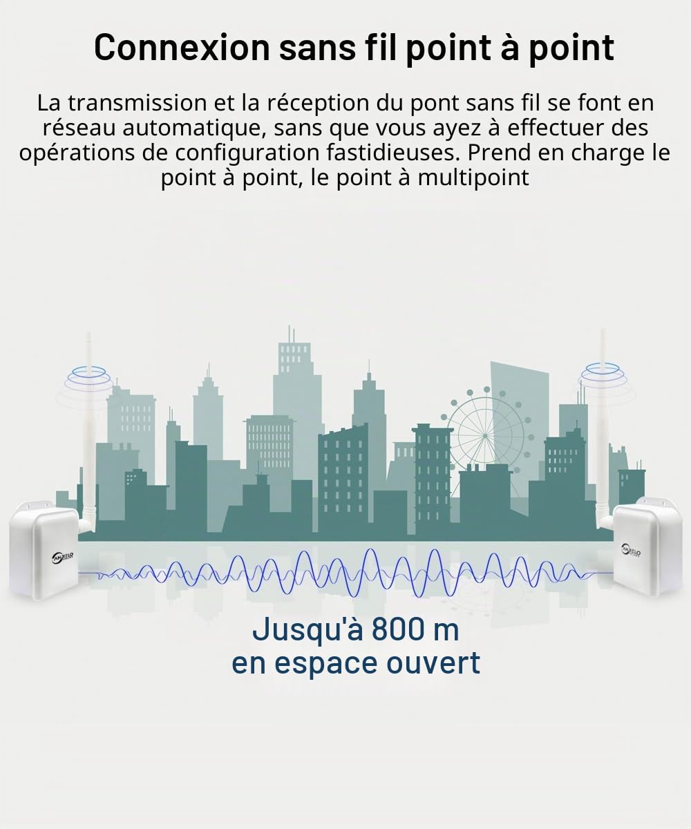 Pont sans Fil Point à Point accès sans Fil Longue Distance 2,4 G WiFi Pont Prend en Charge 800 m de Distance de Transmission extérieure, Convient pour Les systèmes de sécurité, Les caméras IP et Les