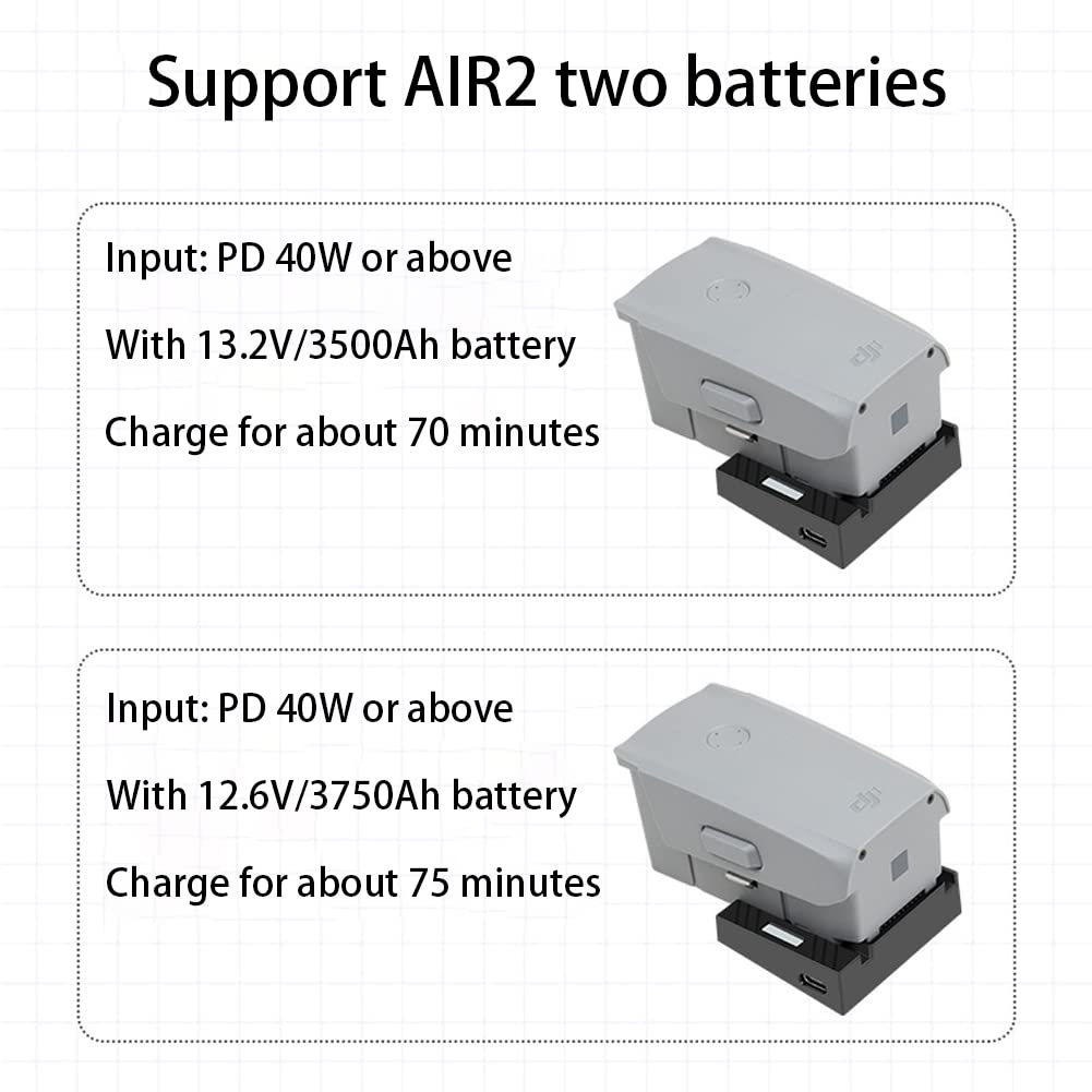 Quick Charge 3.0 Charging Hub Compatible with Mavic Air 2S/Mavic Air 2, Mavic Air 2S/Mavic Air 2 QC 3.0 Multi USB Battery Charger