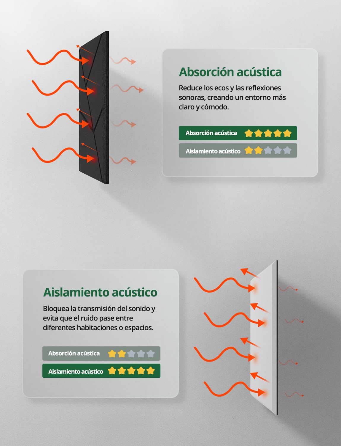 Paneles Acusticos Autoadhesivos, Pack de 18 - Absorción de Sonido para Pared, Techo, Puerta, Decorativos Diseño de Líneas Cortar - Ideal Studio pare Estudio, Gaming y Habitación (Negro, 30x30x0.9 cm)