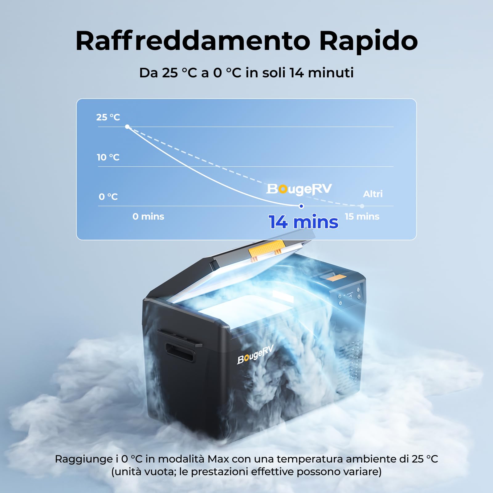 BougeRV CRX3 Frigo Portatile 22L, 22 Litri (-20℃ ~ 20 ℃), 12/24 V CC & 110-240 V CA, Frigorifero per Auto, Frigo a Compressore 12V, Frigorifero Portatile per Campeggio, Viaggi, Camion