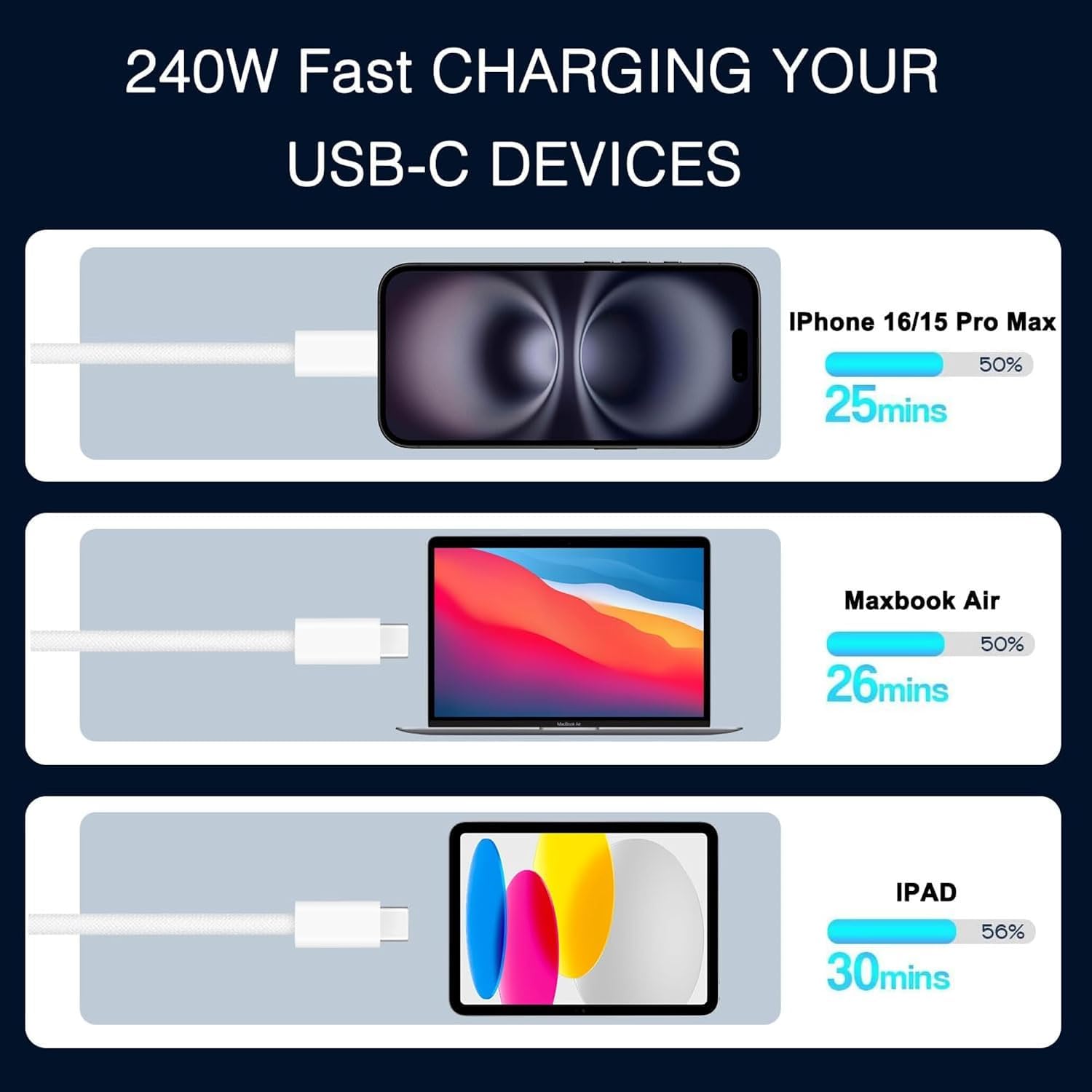 Mindmaker 240W USB-C Fast Charging Cable 2M, Braided Type C MacBook Charger Cable Compatible with MacBook Pro/Air M1 M2 M3, iPad Pro, iPhone 15 — White Nylon, MFi Certified — Amazon image 3