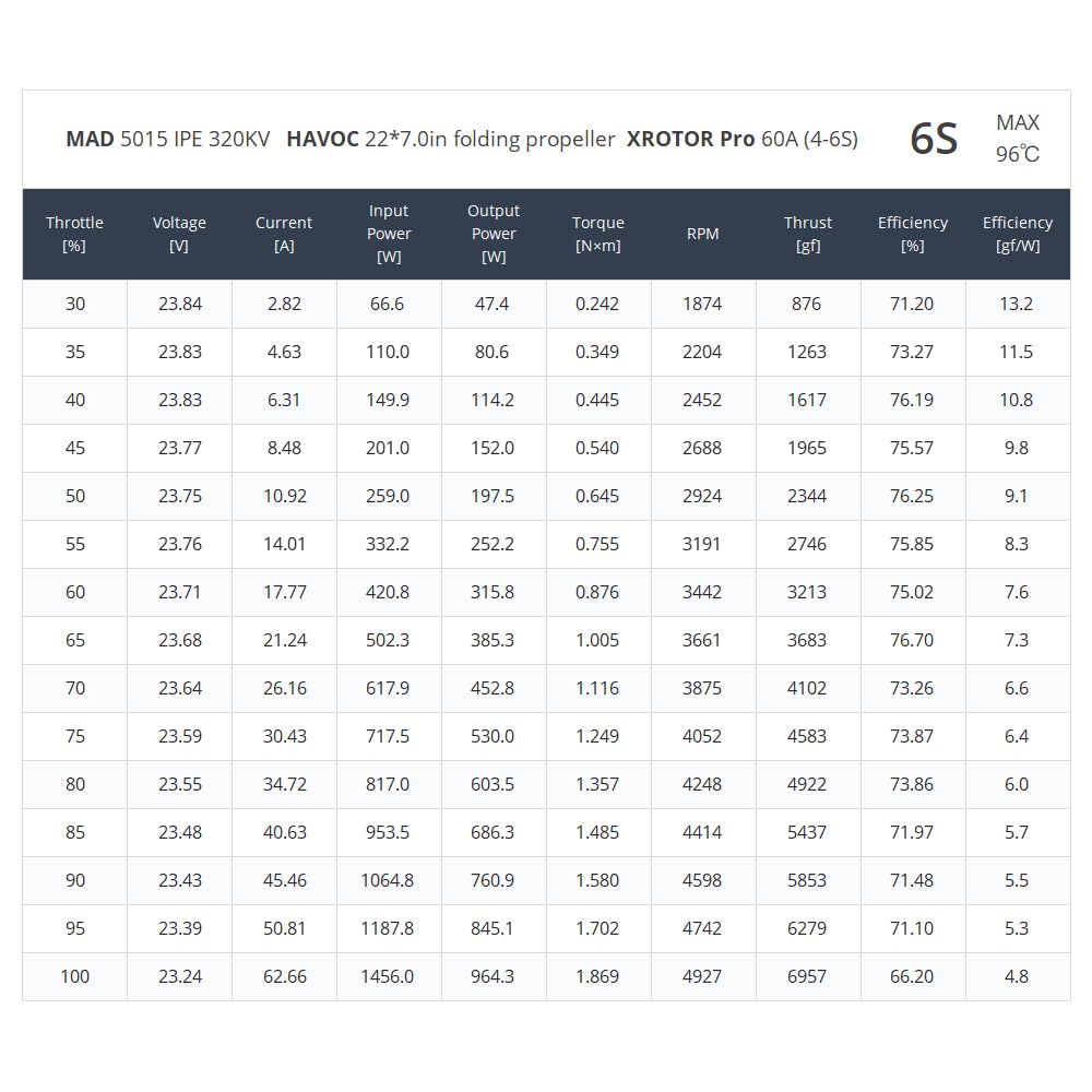 MAD COMPONENTI 5015 IPE V3.0 320KV brushless Motore per Multirotor Quadcopter Hexrcopter Drone RC FAI DA TE Hobby rig
