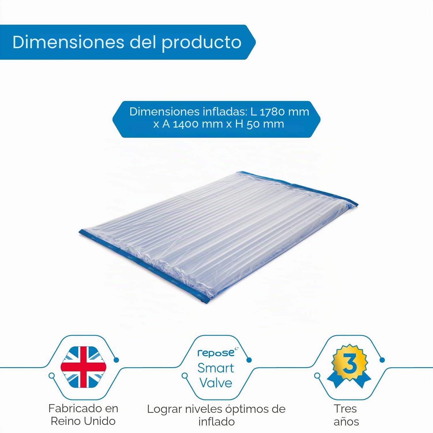 Repose - Colchón Doble para aliviar la presión y Bomba Manual - Colchón de presión Inflable - Clínicamente Probado para prevenir úlceras por presión y úlceras por presión