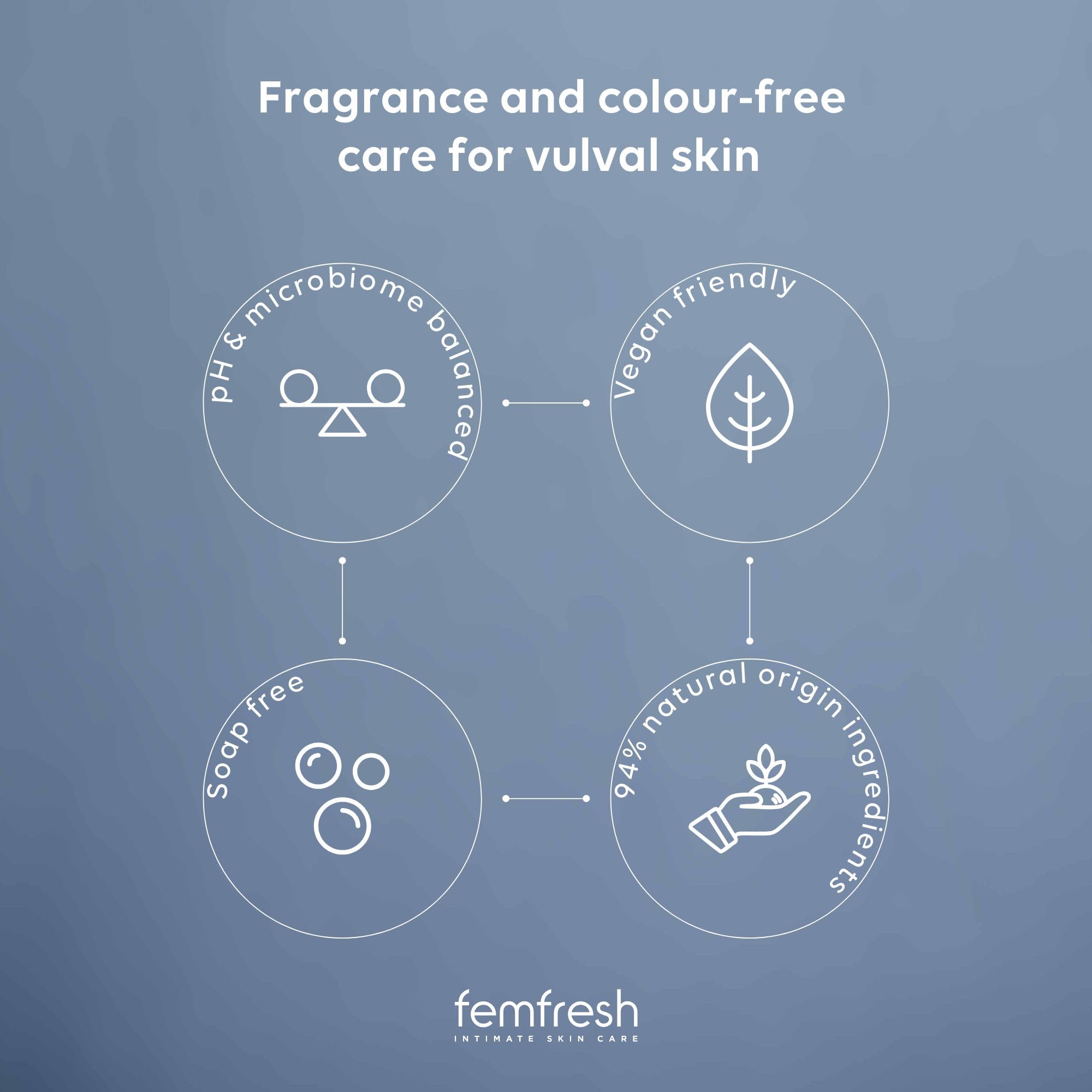 Femfresh 0% Sensitive Intimate Wash, Feminine Hygiene Shower & Bath Gel Cleanser, pH Balanced, Soap & Fragrance Free Feminine Wash, Vegan Formula with Lotus Flower Extract, 250ml