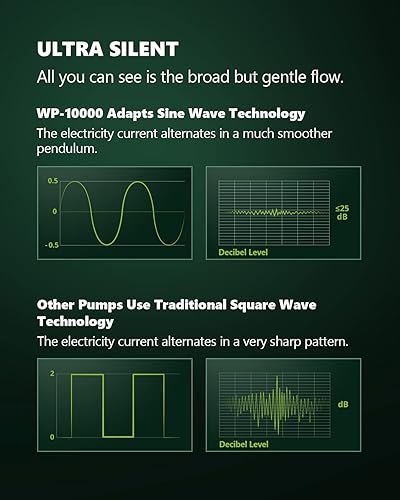 Miniatura 4 de Atlantic Series WP-10000 Wave Maker para acuario, DC 24V 20W 2642 GPH (10000 LH) Powerhead, potente pero silenciosa bomba de onda sinusoidal