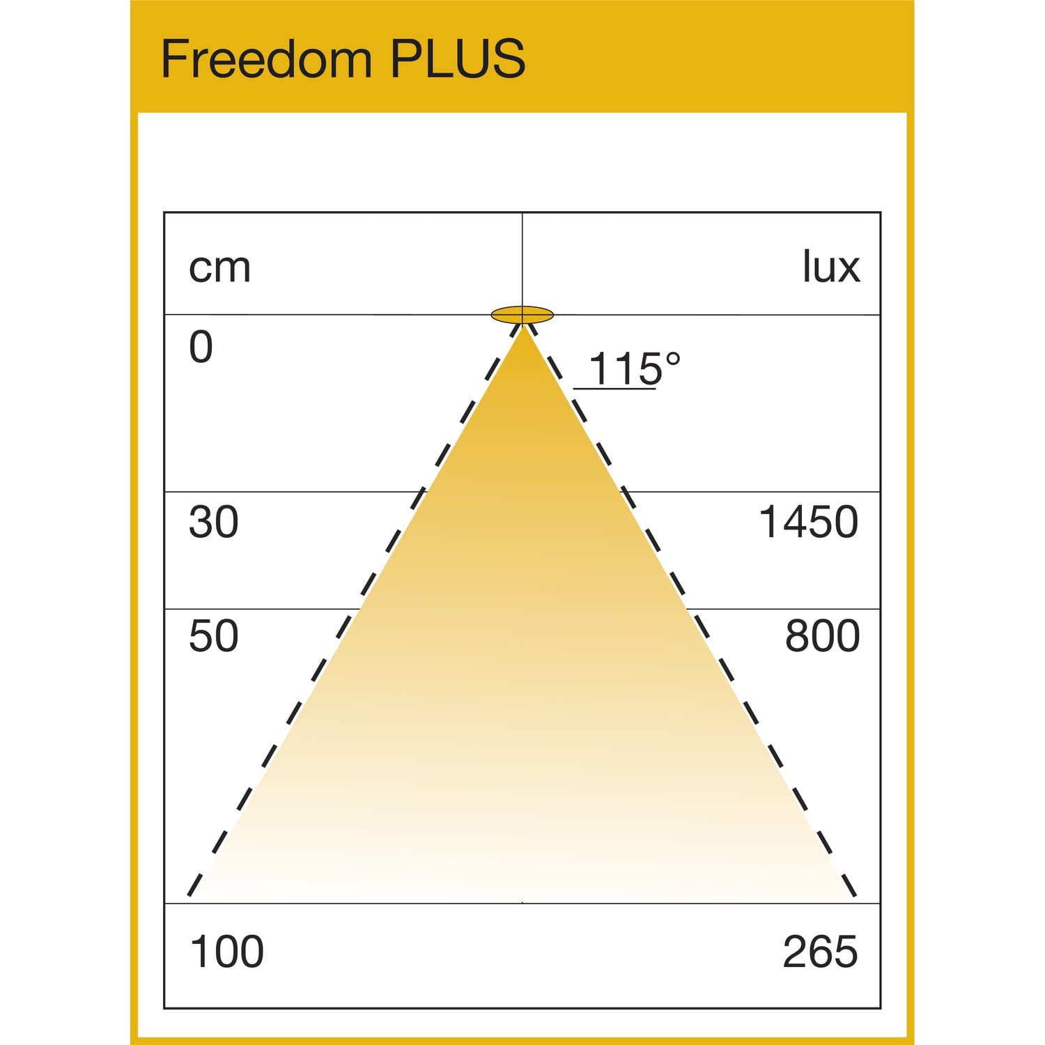 L&S Led Unterbauleuchte Freedom-Plus Länge 868mm, Unterbaubeleuchtung mit hochwertiger LED-Technologie, 4000K neutralweiß mit integrierten Netzgerät weiß, 230V, 10,8W