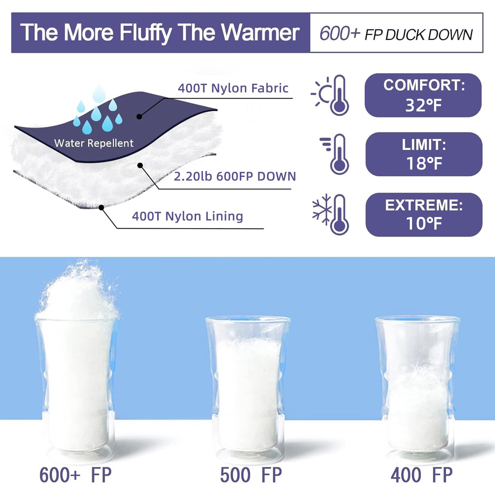 Saco de dormir de plumón para adultos, saco de dormir de 0 grados con relleno de 620 grados, ultraligero, saco de dormir para mochileros | -12.2 °C a -0.0000000001 °C, uso en 4 estaciones, plumón, ligero y compacto, camping, senderismo, mochilero