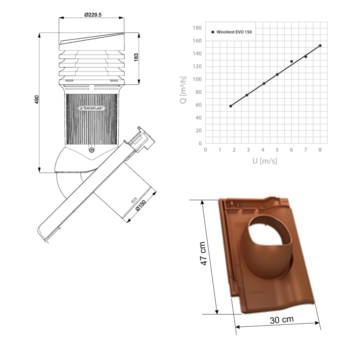 Entlüfterkamin Tile EVO DN150 für Braas - RUBIN 9V Dachziegel Dachlüfter Lüfter 9 V (RAL9005 - Schwarz)