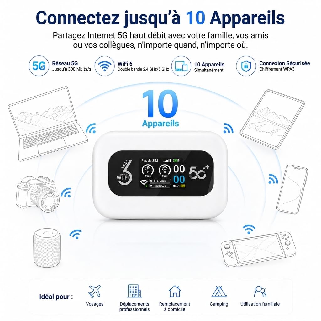 Routeur 5G Portable WiFi 6 avec Emplacement Nano SIM, Hotspot Mobile 5G/4G LTE Jusqu’à 300 Mbps, Batterie 3000 mAh, Autonomie 12 Heures, Connexion 10 Appareils, Écran LED, USB-C