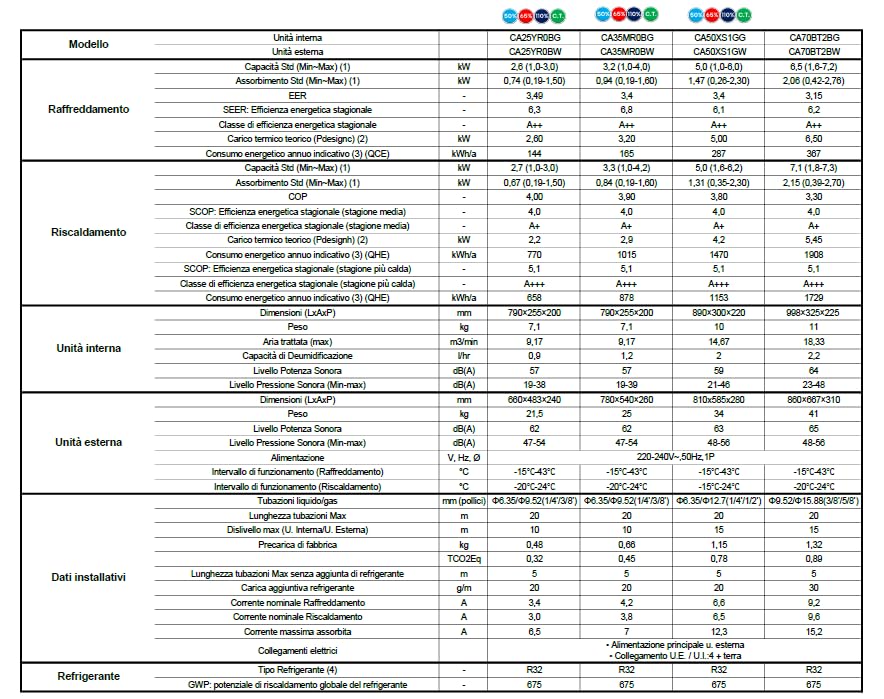 Hisense Easy Smart Inverter Air Conditioner outdoor unit