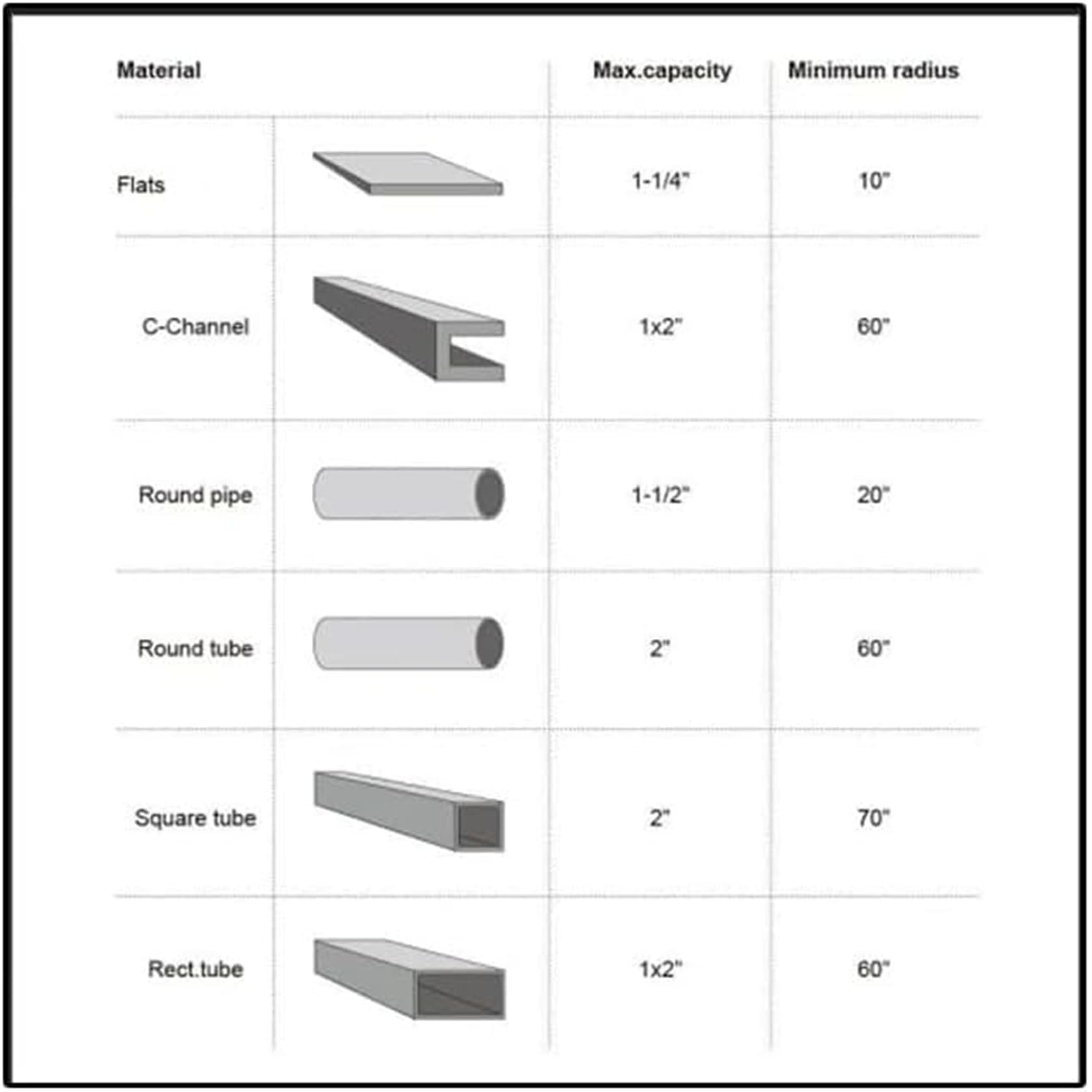 1-1/10.2 cm do 5.1 cm przenośna ręczna giętarka rolkowa ręczna giętarka do rur narzędzie do gięcia uniwersalny metalowy pręt giętarka do stali mosiądz miedź aluminium