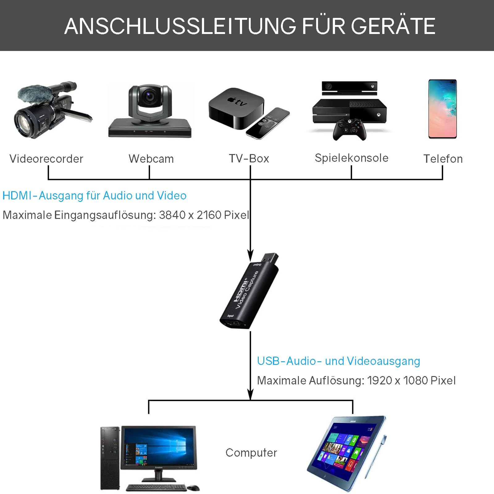 Powice Rejestrator wideo HDMI, karta przechwytywania HDMI 4K USB2.0, grabber podgląd w czasie rzeczywistym, nadaje się do strumieniowego przesyłania wideokonferencji w grach, nagrywania wideo na żywo