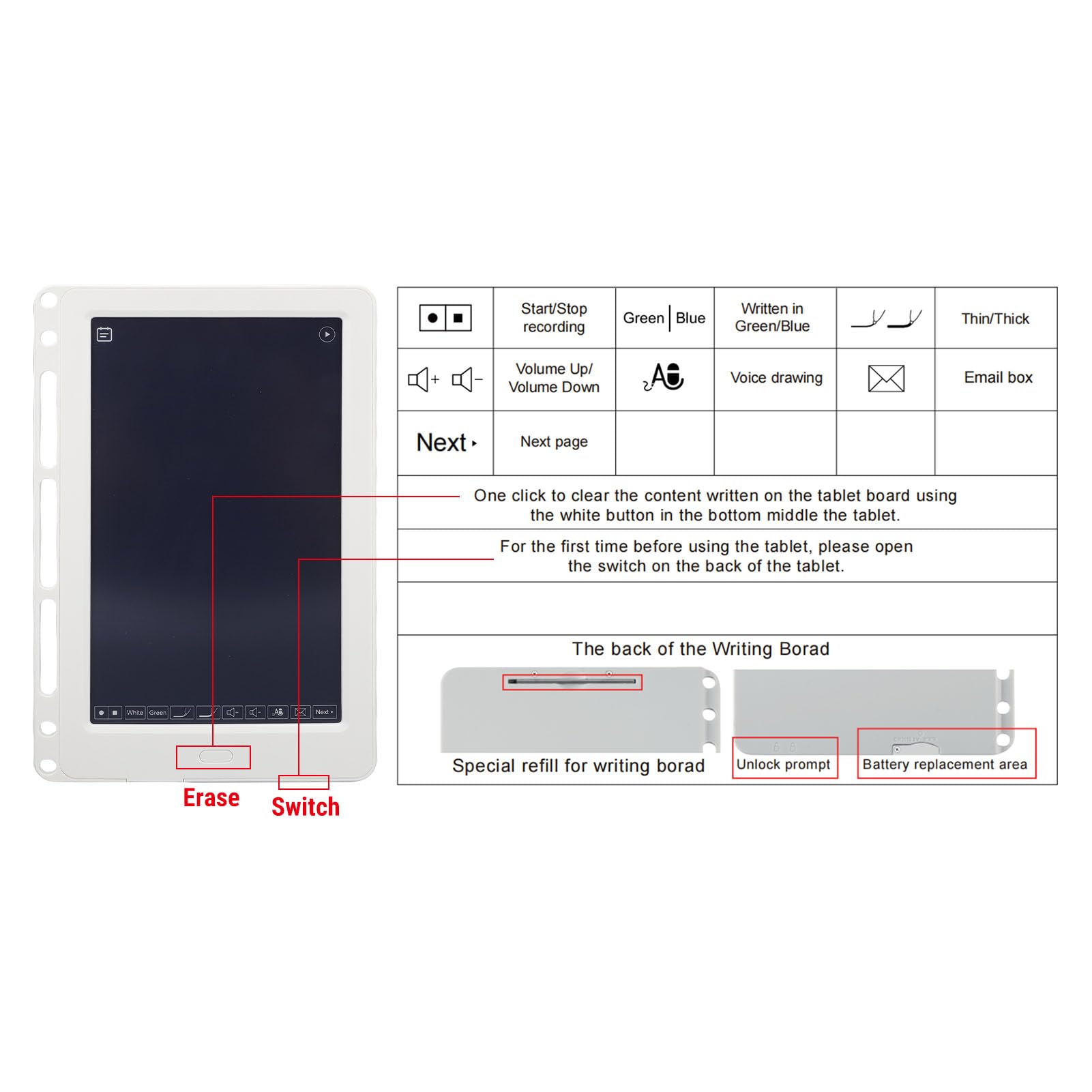 SIXRUN Smart Pen Writing Board Set, Taccuino Digitale Riutilizzabile con AI Smart Pen, Conversione in Testo Modificabile, con APP per Telefoni e Tablet IOS