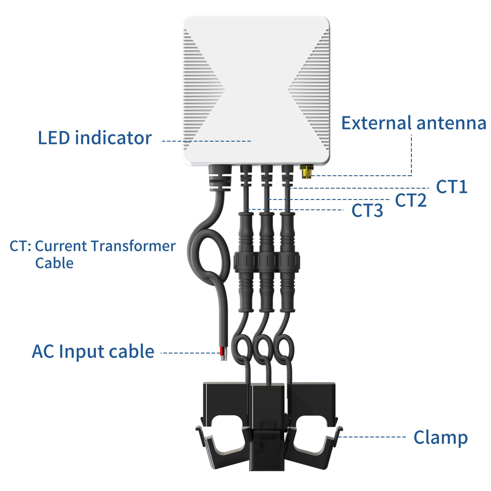 OWON Tuya 1- oder 3-Phasen-WLAN-Energie-Monitor, bidirektionaler Energiemonitor, Smart-Home-Energiemonitor mit 3 x 200 A Klemme, verfolgt Strom in Echtzeit, Solar-/Netzmessung