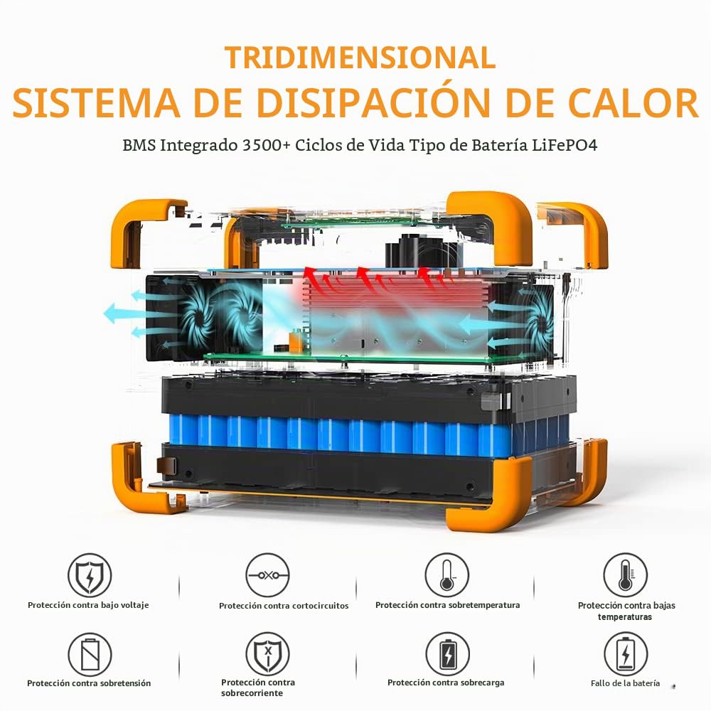 pecron Generador solar portátil E600LFP, 614 Wh LiFeP04 batería 1200 W AC salidas generador de corriente para viaje/camping/actividades al aire libre/emergencia (E600LFPEU)