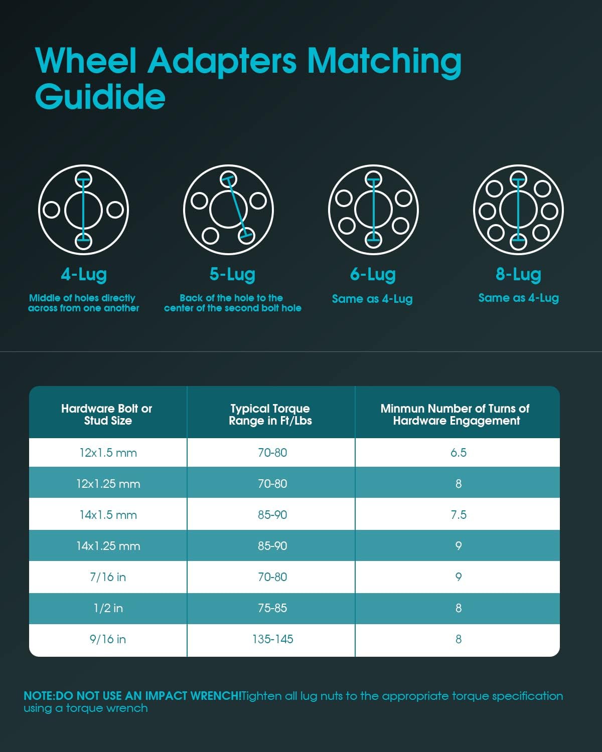 4Pcs 2" 5x5 to 6x5.5 Wheel Adapters fit for Jeep for Dodge for GMC for Chevrolet,5x127mm to 6x139.7mm Wheel Spacers Adapters Bore 78.1mm with 14x1.5 Studs