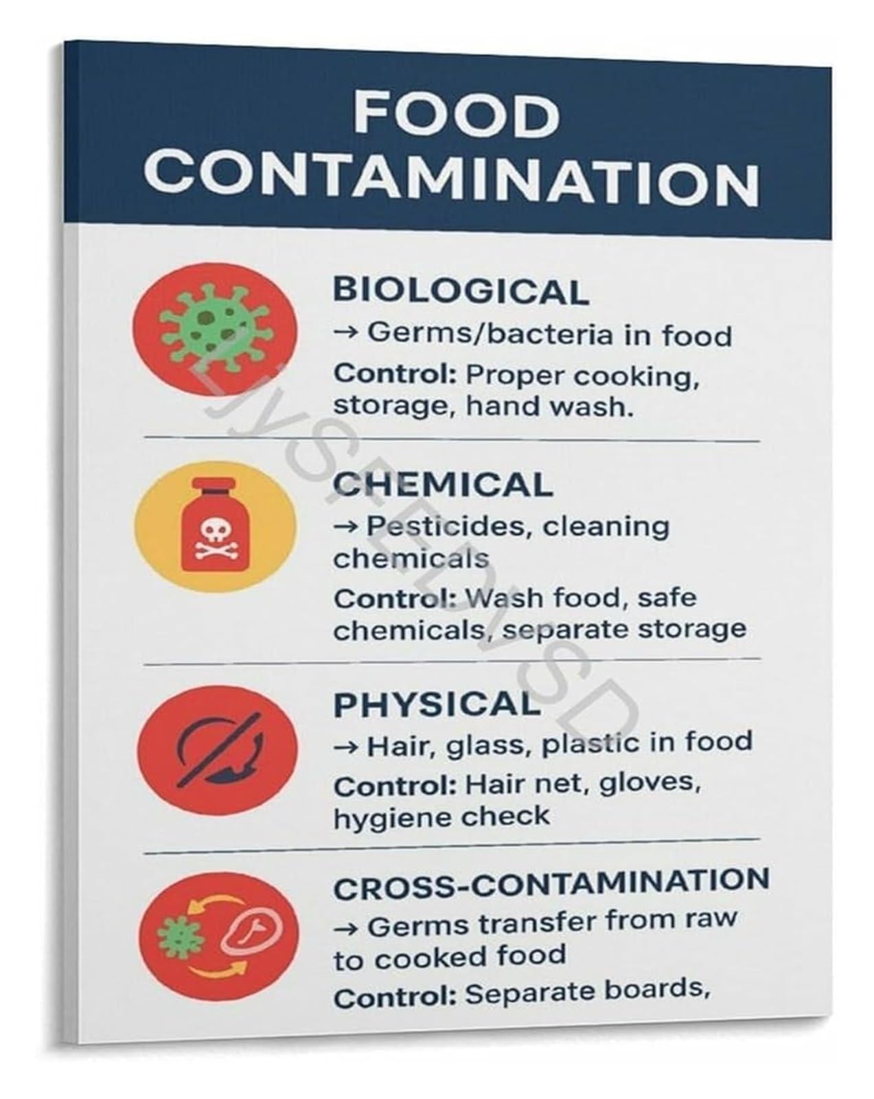 AUOQKQUT Food Poster Types Of Food Contamination Biological Chemical Physical Allergen Prevention Wall Chart(Framed,12x18inch(30x45cm))