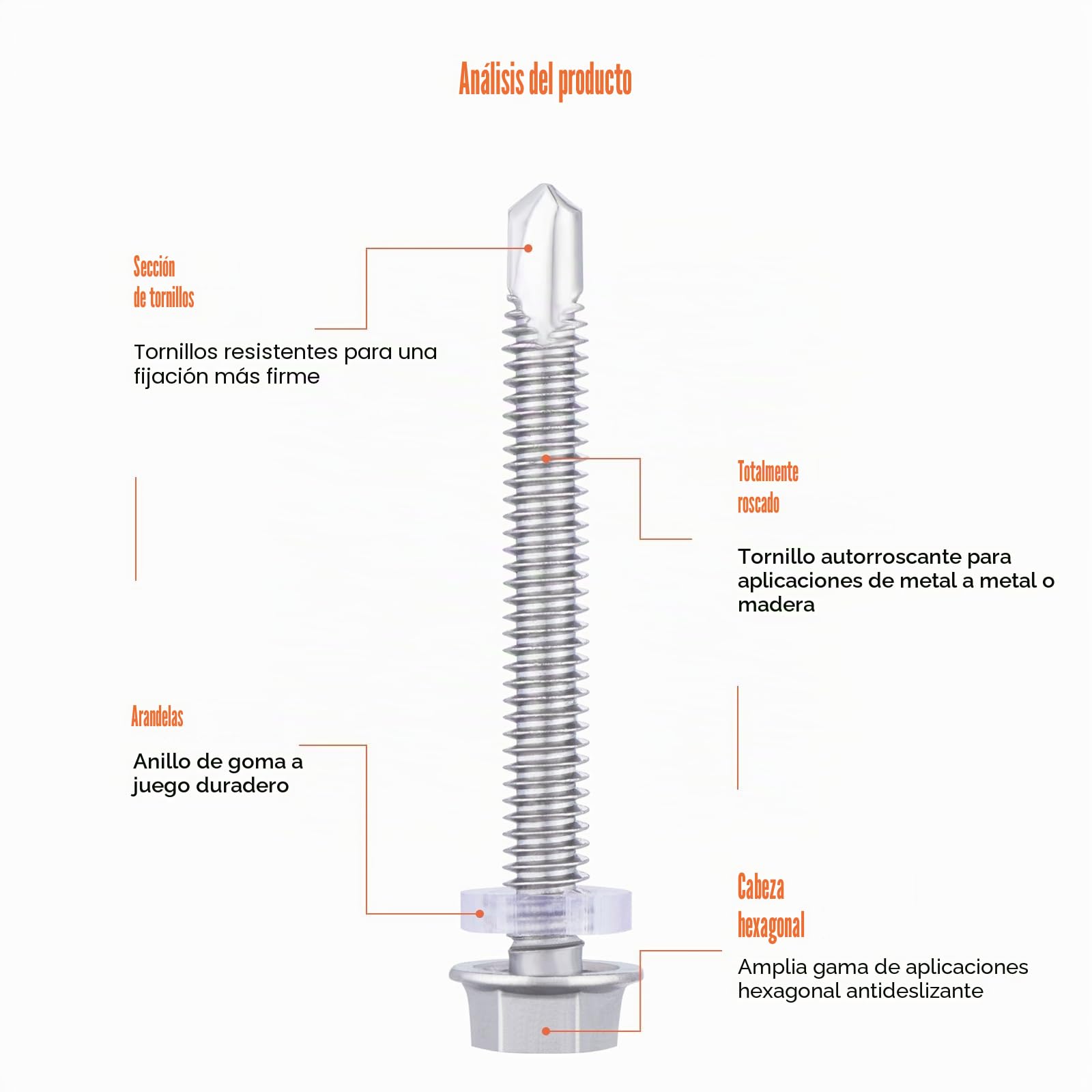 Gueenky 195 Piezas Tornillos Autotaladrantes Cabeza Hexagonal, 5,5 x 16-50mm Tornillos Autoperforantes Acero Inox Tornillos Autorroscantes, 7 Tamaños Tornillos Autotaladrantes Metal, con Llave de Vaso