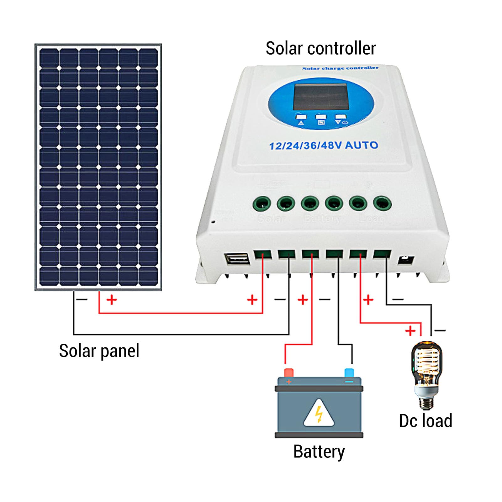 Controlador de carga solar MPPT con conversión de alta eficiencia para autocaravanas y yates marinos, 12 V, 24 V, 36, 48 (100 A)