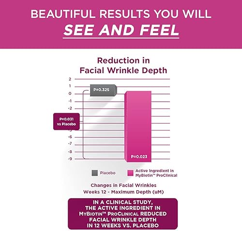 Miniatura 8 de Purity Products Paquete - MyBiotin ProClinical + Myqueratin Advanced Hair Therapy MyBiotin Procllinical (biotina, matriz MB40X, astaxantina) -