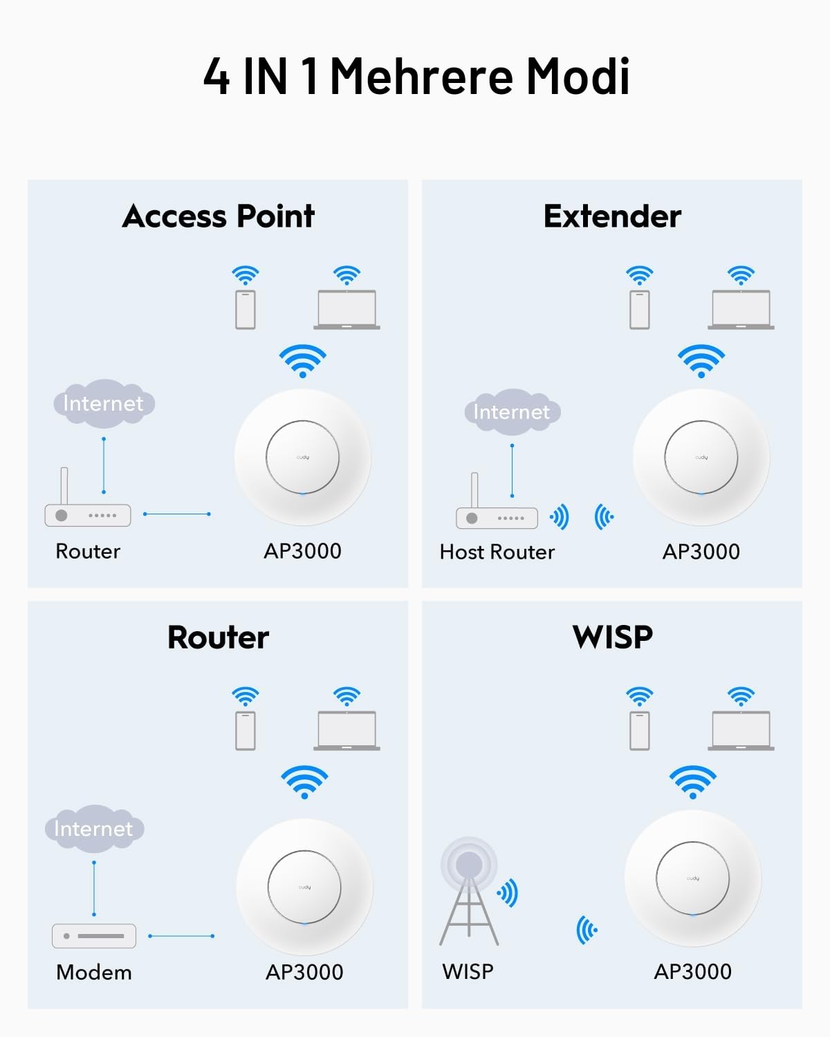 Cudy AX3000 2,5 G WiFi 6 WLAN Access Point, 2,5 Gbit/s RJ45, Business-WLAN-Lösung Mit Mesh-Unterstützung, MU-MIMO, PoE- Oder Gleichstromversorgung, AP3000