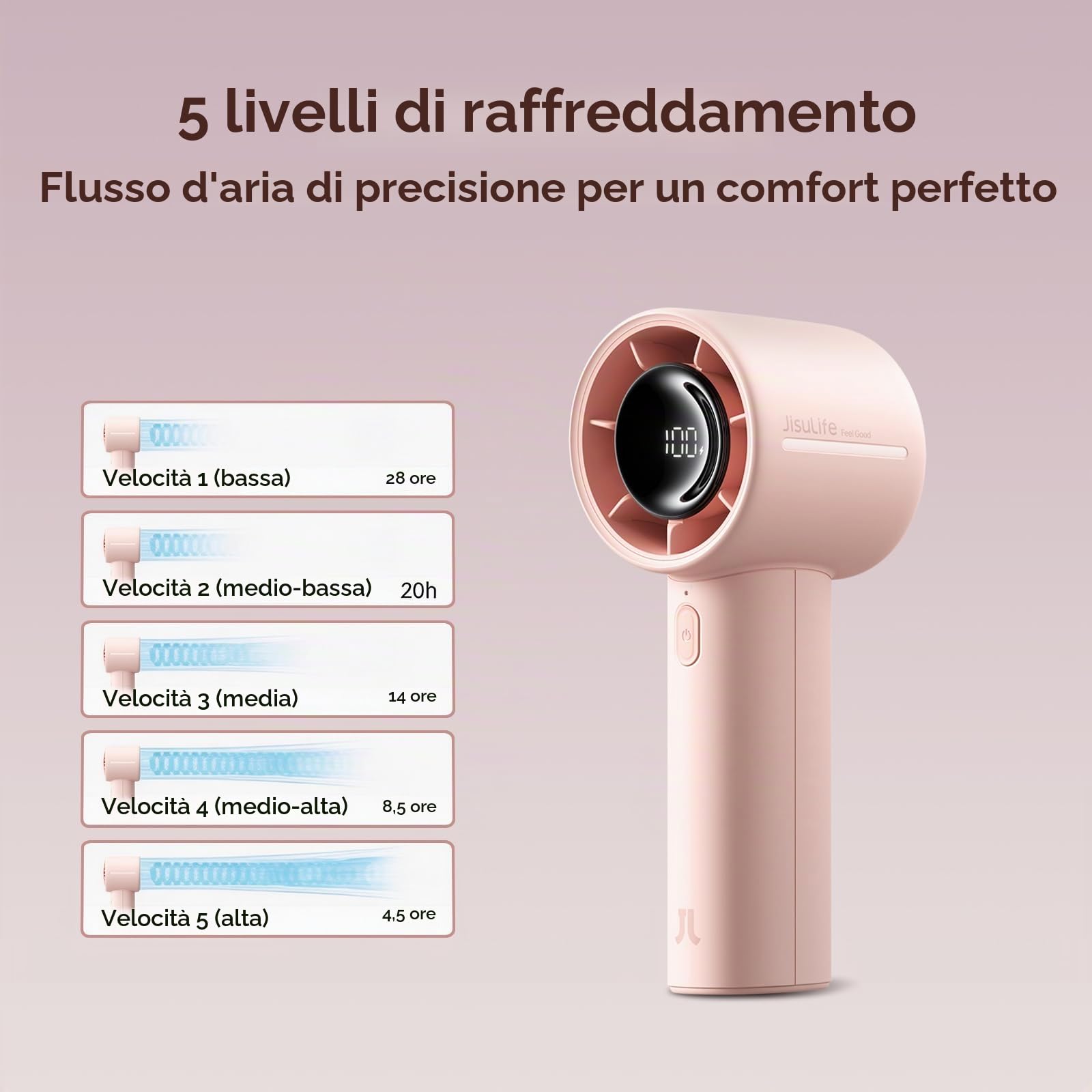 JISULIFE Ventola Turbo Portatile Life10s, 5000mAh Ventilatori Ricaricabili Portatili, Fino a 28 Ore di Lavoro, 5 Velocità Vento Forte, Mini Ventola Personale per Viaggi, Campeggio all'Aperto, Spiaggia