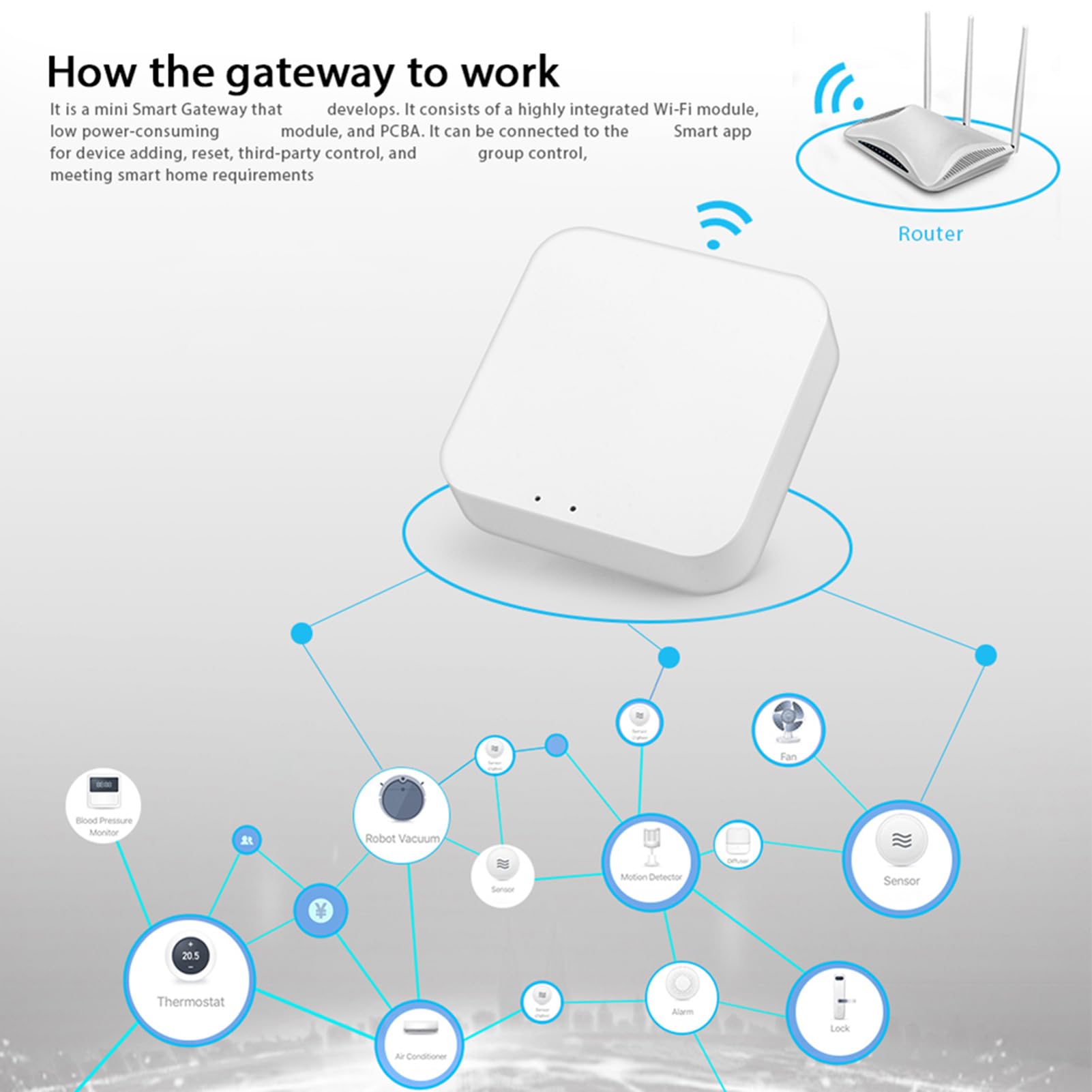 Kavolet Gateway ZigBee Smart Home Hub Tuya WiFi 2.4G 50 Devices | Smart Home Bridge Hub ZigBee 3.0 bridge per domotica,ampio compatibile, controllo remoto via app,