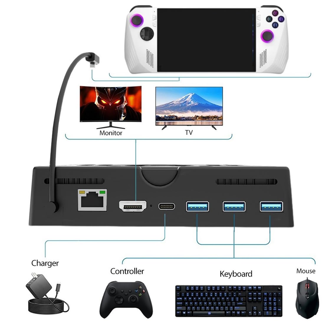 Amazon.co.jp: For ROG Ally ドック 多機能ベースFor ROG ALLY
