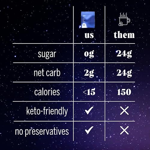 Miniatura 5 de Moment Chocolate Dream Mushroom Blend (Shark Tank) Alternativa de melatonina  Mejora el sueño  Bebida nocturna de chocolate caliente sin azúcar en