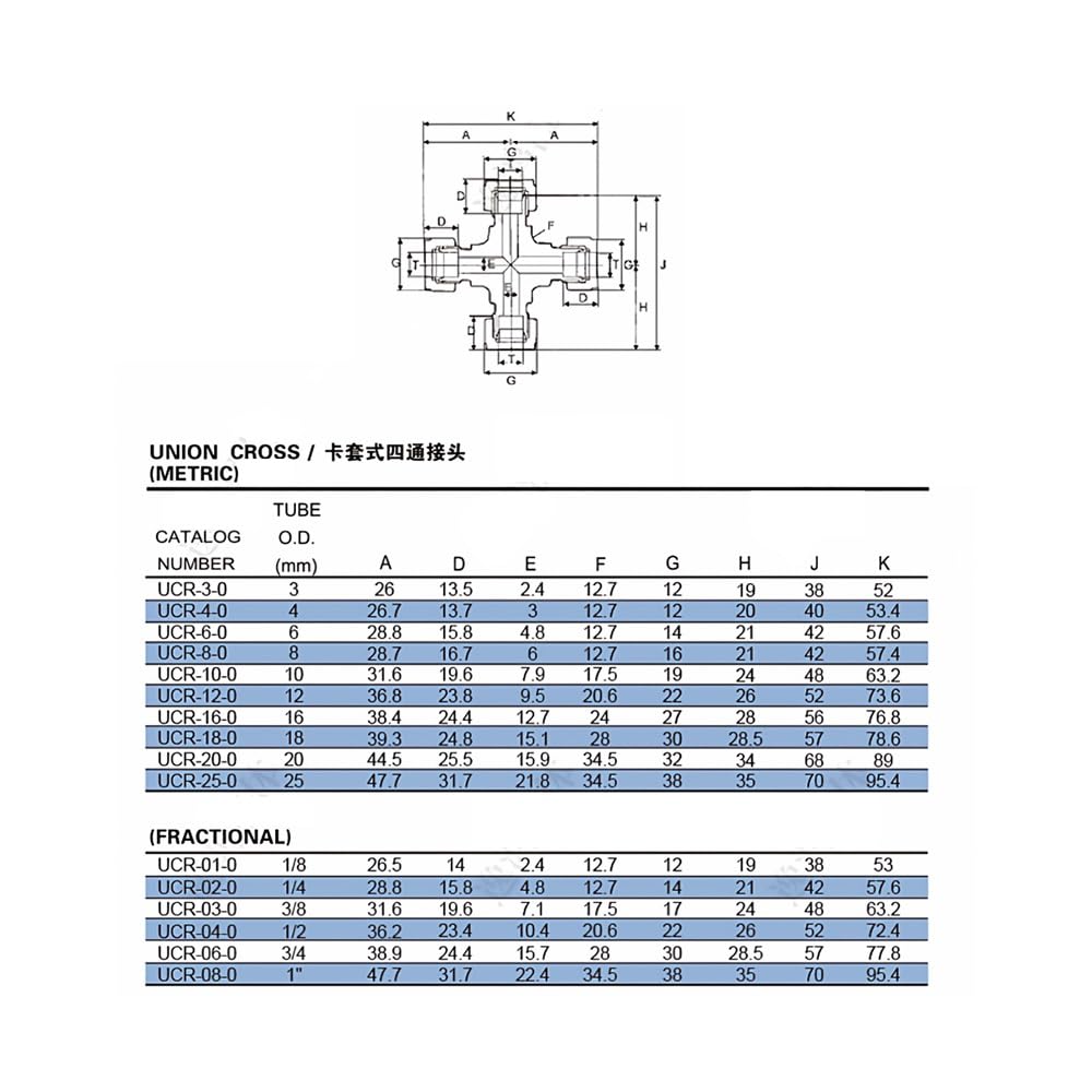 Accesorio De Tubería Transversal De Acero Inoxidable 316, Unión De Compresión De Virola Doble De 4 Vías, Pieza De Repuesto De Conector De Tubo Resistente A Altas Temperaturas(0.25 inch LOK)
