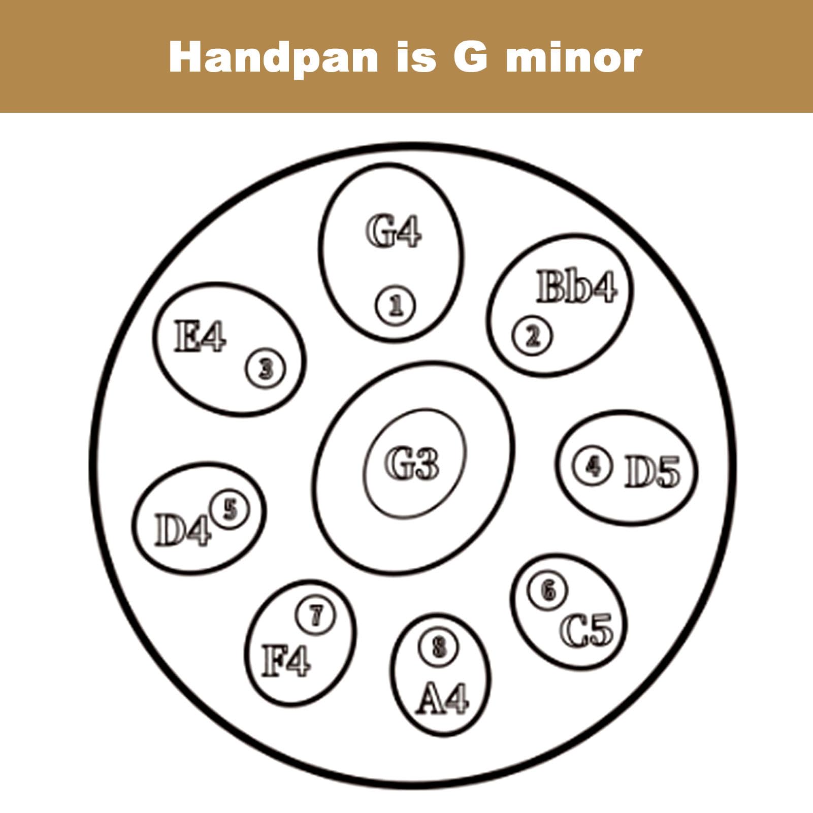 Miniaturowy bęben handpan 18 cali 9 nut g-moll zestawy bębnów ręcznych, 440 Hz stalowy bęben językowy do jogi i medytacji instrument perkusyjny - Hand Pan z torbą (czarny 18 cali 9 nut) (czarny 18 c