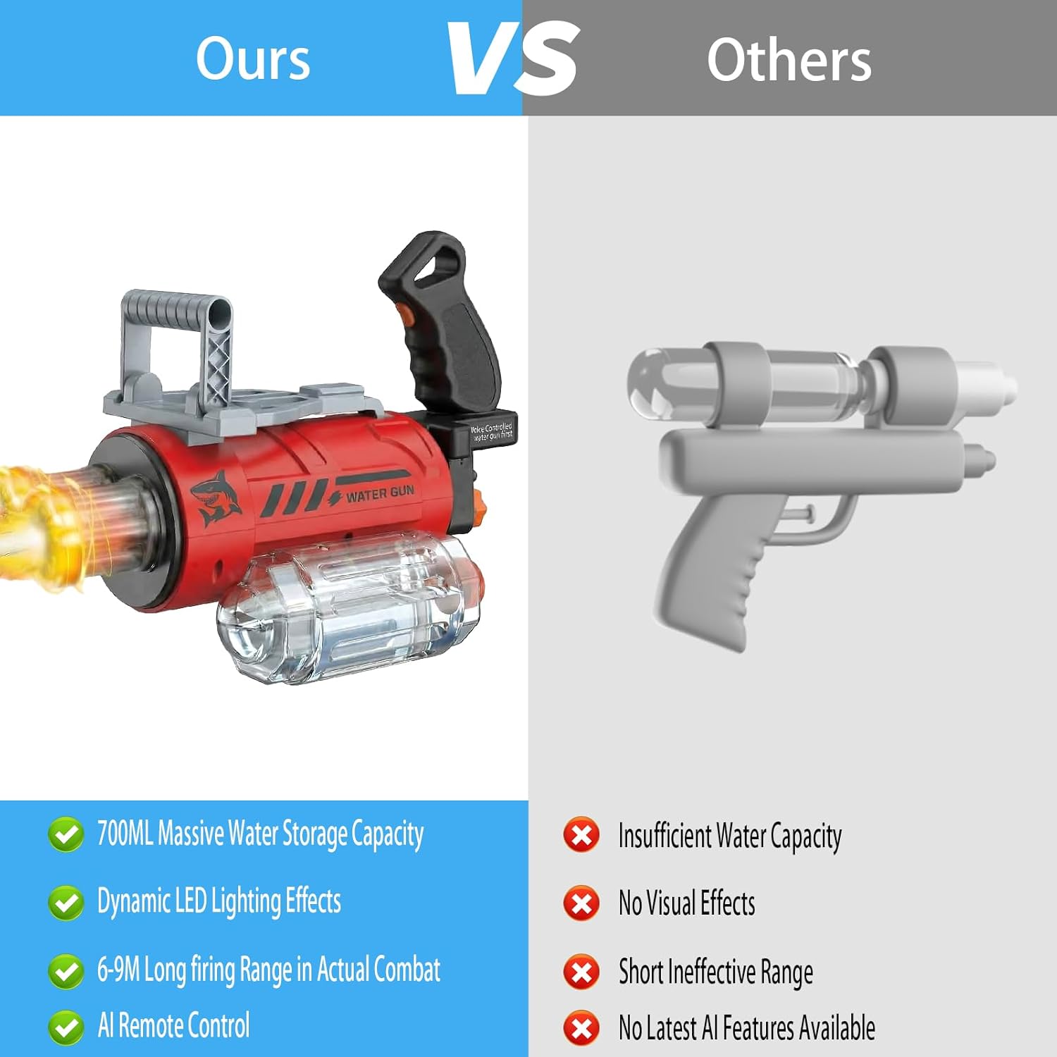 Electric Water Gun for Adults Kids, Automatic WaterGun with Led Light, Long Range Transparent Electric Squirt Gun red