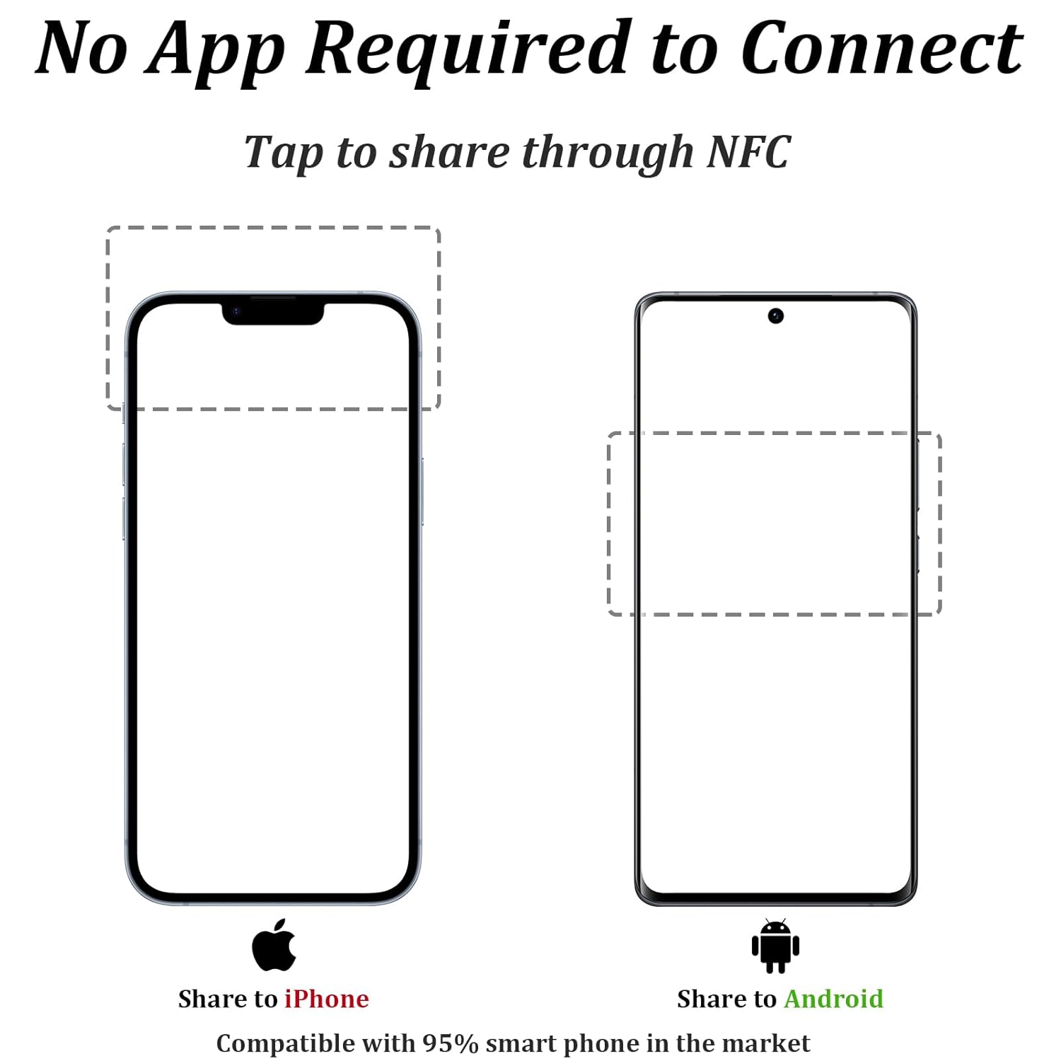 Customized Online Profile, Black Business Card, Digital Business Card, Tap NFC or Scan QR Code to Share Social Information, for iPhone & Android - 3pcs