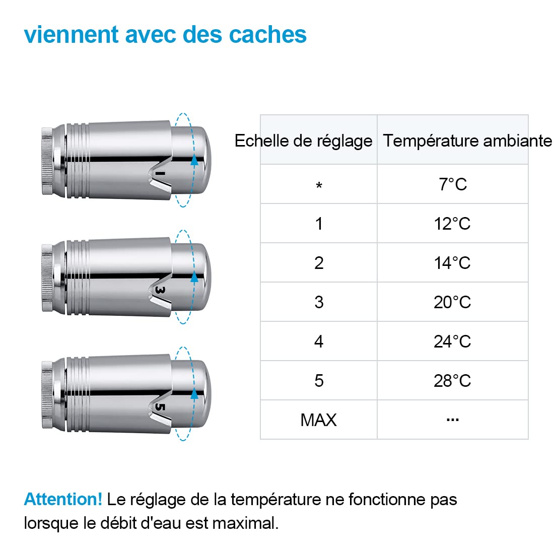Heilmetz Valvola termostatica, valvola universale con termostato per radiatori, 10 bar, 7 livelli regolabili, kit di collegamento centrale (Chrome)