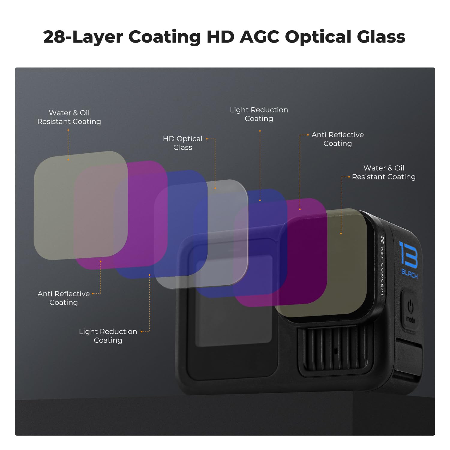 K&F Concept ND4, ND8, ND16, ND32 Filtry kompatybilne z Gopro Hero 13 12 11 10 9, wielowarstwowe powlekane szkło optyczne o neutralnej gęstości, wykryte przez HERO 13
