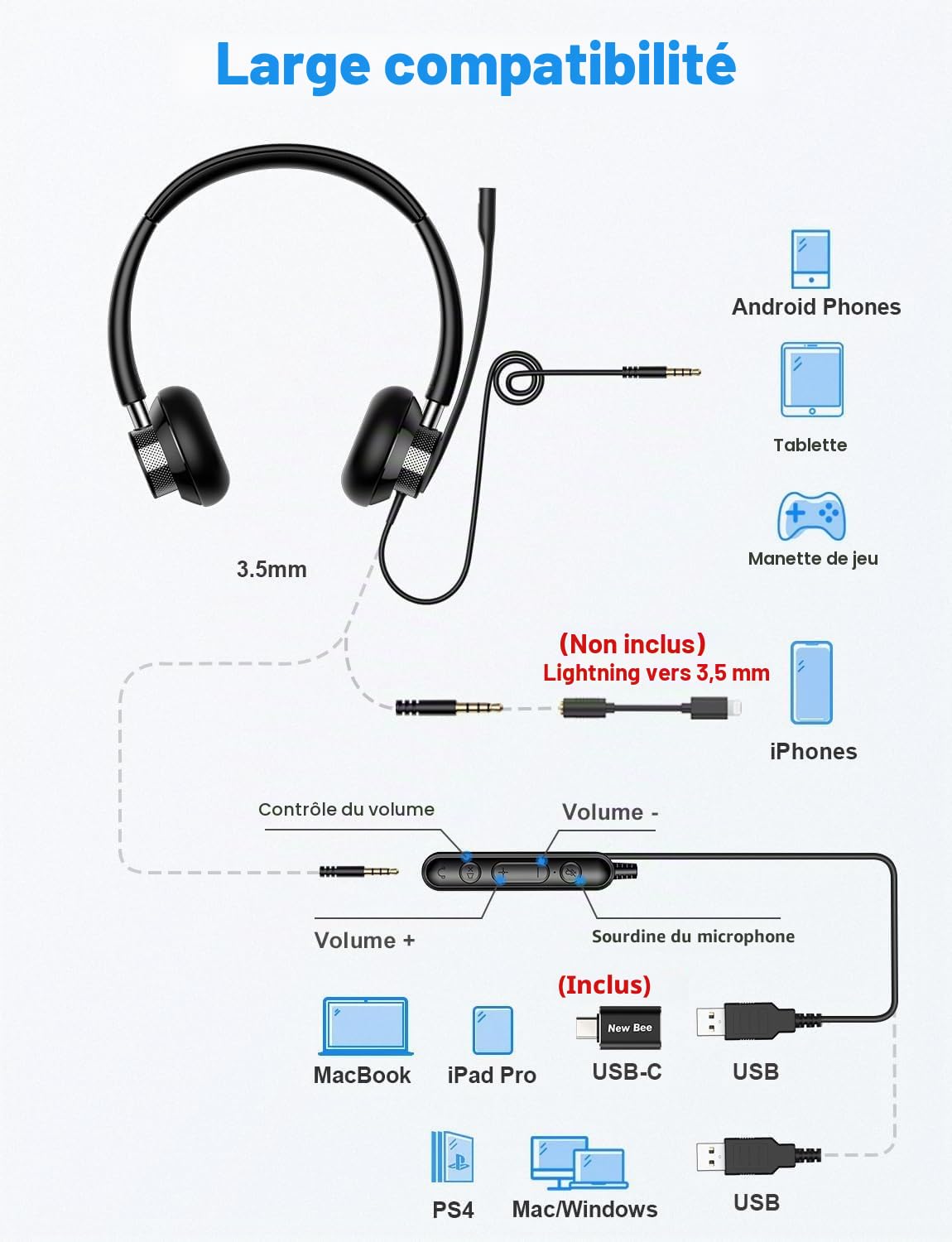 New Bee Casque PC avec Micro, Casque Audio Filaire, Casque USB/Type-C/3,5 mm Stéréo écouteur d'écoute Oreillette Professionnelle pour Webinaire Skype Chat Cours en Ligne et Musique(1 pièce)