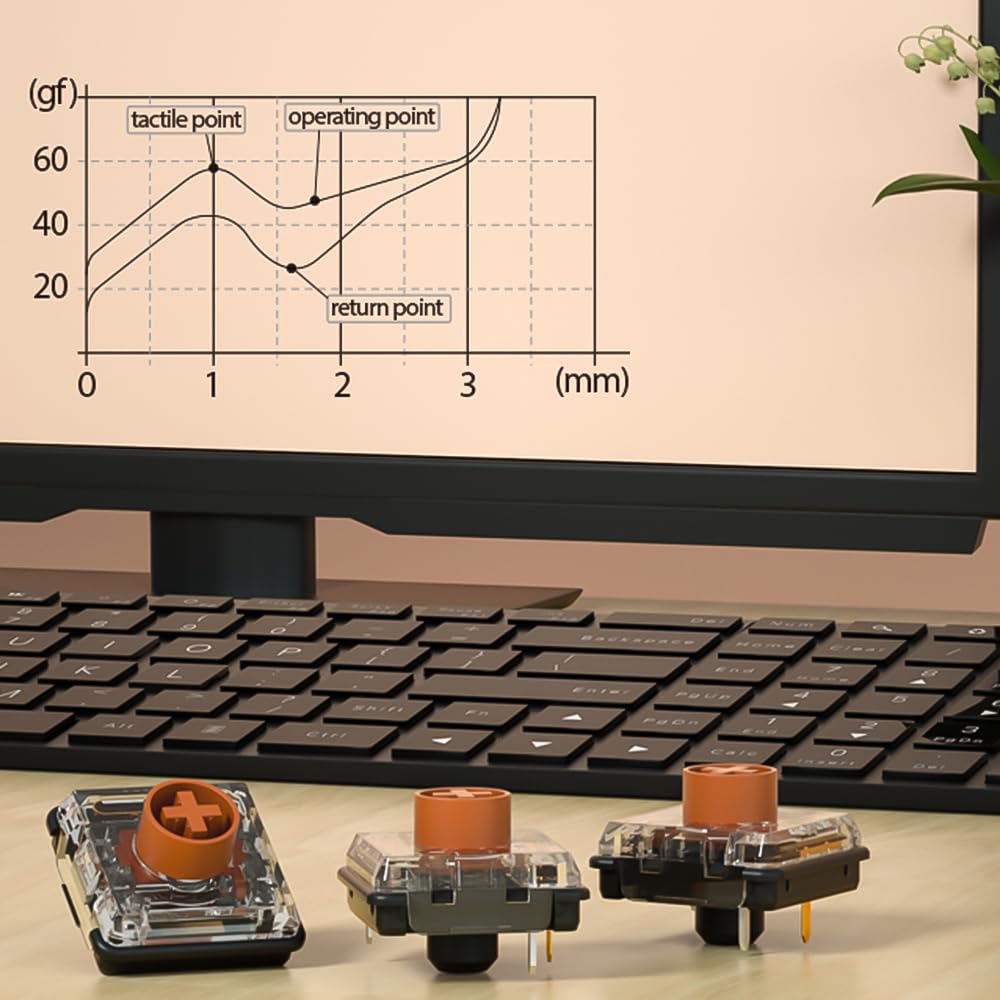 Amazon | Kailh Choc ロープロファイル V2 スイッチ メカニカル